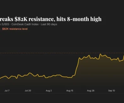 Bitcoin breaks $82,000 resistance after $750 million in short liquidations