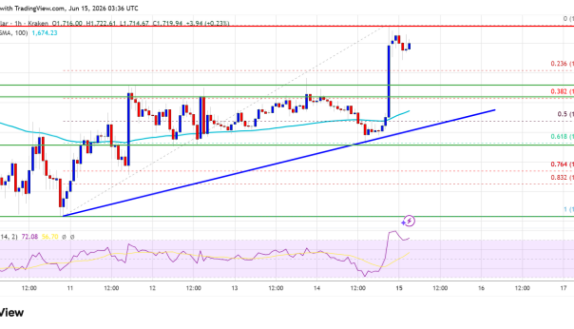 Ethereum Exchange-Traded Funds Attract Investment at the Start of September Trading