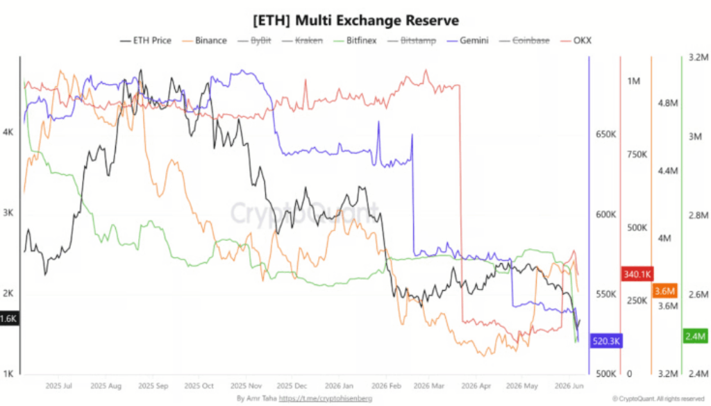Capital B Secures €25.3M Funding and Acquires 376 Bitcoin as Reserve Holdings