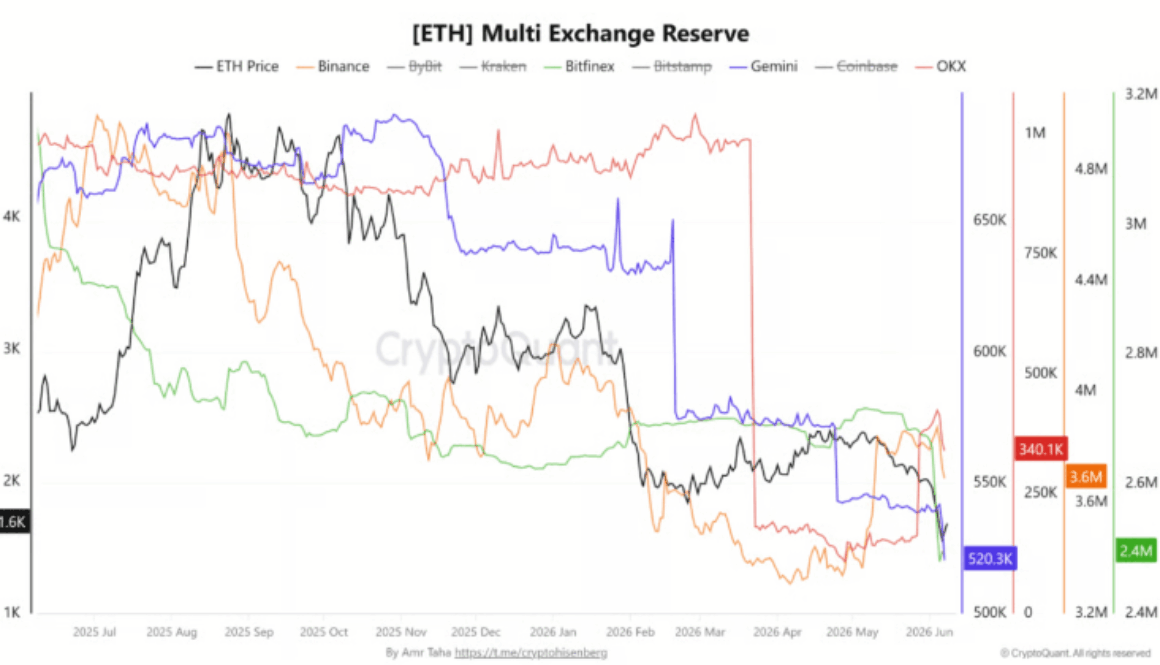 Capital B Secures €25.3M Funding and Acquires 376 Bitcoin as Reserve Holdings