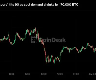 Bitcoin falls to $83,300 as bull score hits 90 despite weakening spot demand