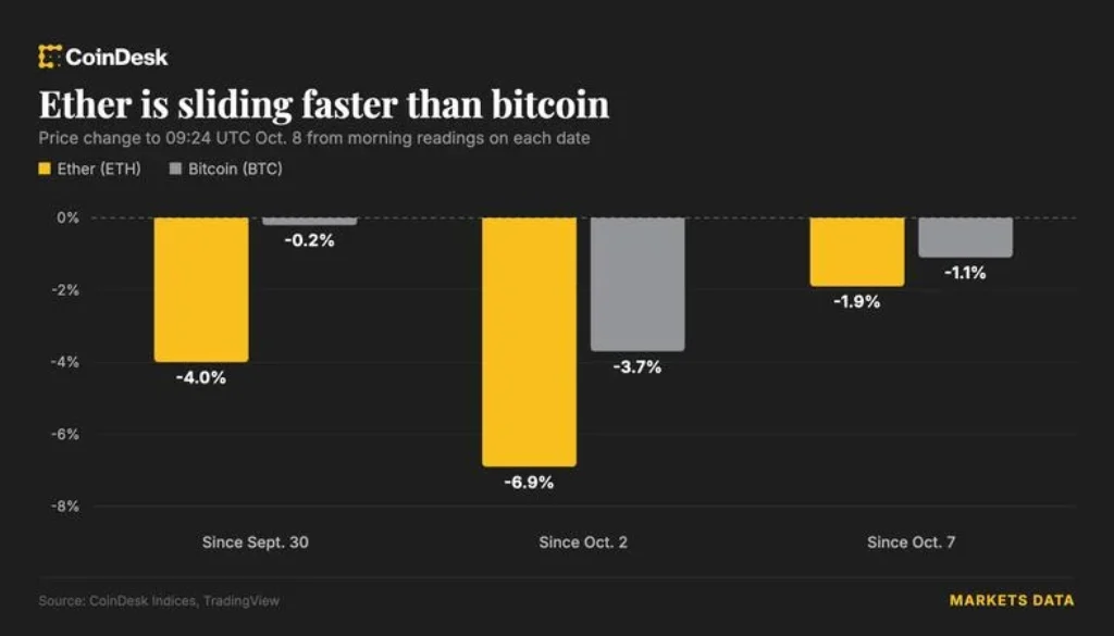 Bitcoin falls 4% as crypto researchers debate quantum computing threats