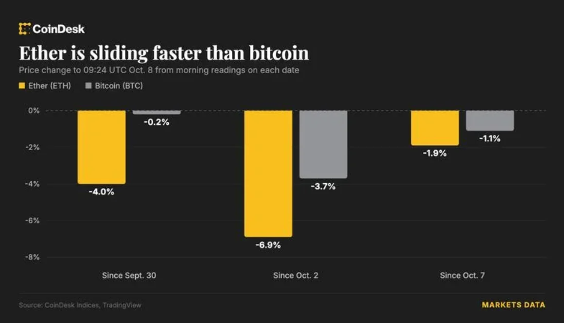 Bitcoin falls 4% as crypto researchers debate quantum computing threats