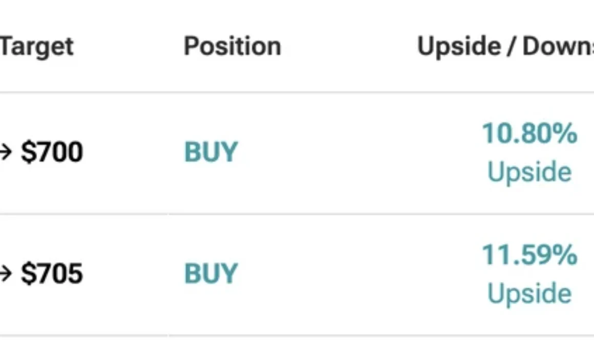 Stifel and Mizuho raise AMD price targets above $700 on AI chip strength