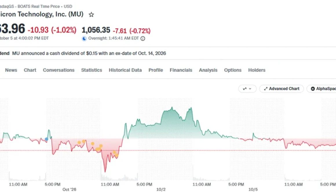 Micron stock analysts raise targets as high bandwidth memory contracts lock pricing through 2027