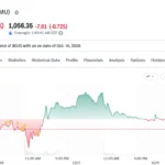 Micron stock analysts raise targets as high bandwidth memory contracts lock pricing through 2027